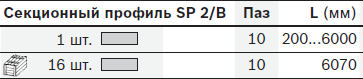 профиль 3842992884, 3842532695