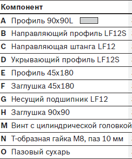 komponenty-napravljajushhej-lf12s 2