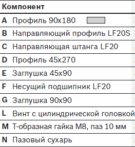 komponenty-napravljajushhej-lf20s 2