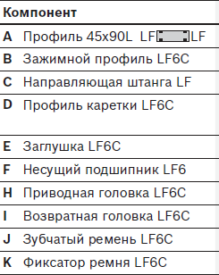 komponenty-napravljajushhej-lf6c 4