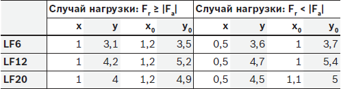 raschet-nagruzki-na-podshipnik-karetki 4