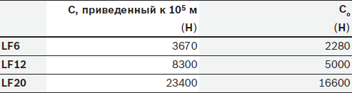 raschet-nagruzki-na-podshipnik-karetki 5