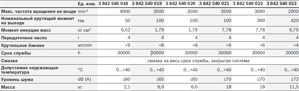 чертеж редуктора