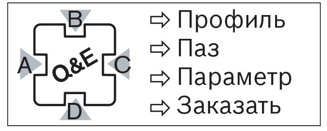 Quick & Easy – четыре простых шага для оформления заказа