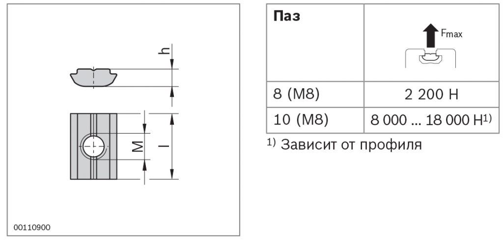 закладной пазовый сухарь 3842530321