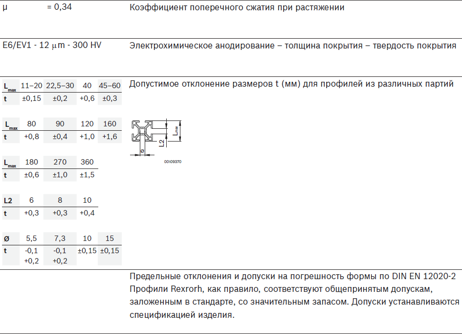 tehnicheskie-dannye-a 2