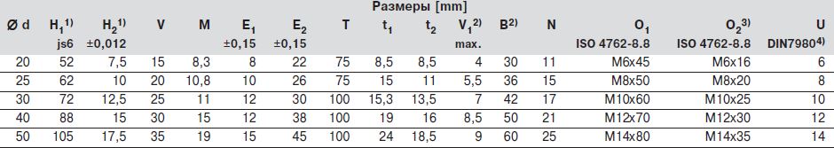 Размер опорная рейка для вала R1054 1