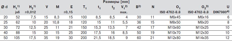 Размер опорная рейка для вала R1054 2