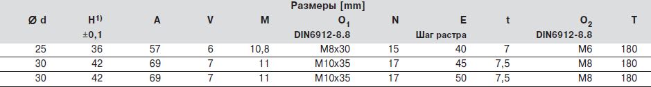 Размер R1025 стальной вал