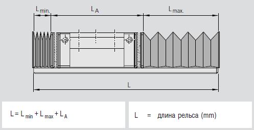 Формула расчета длины рельса