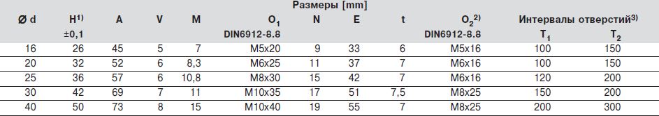 Размер R1010 Стальной вал