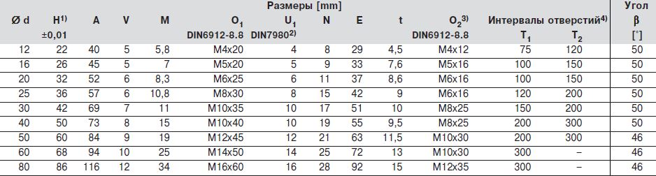 Размер R1014 стальной вал