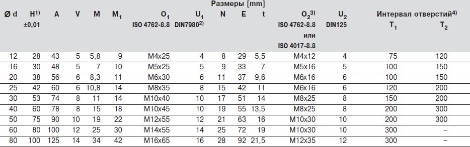 Размеры R1011 стальной вал