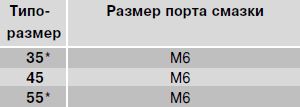 Размер порта смазки