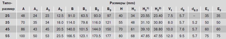 Размеры каретки R1821