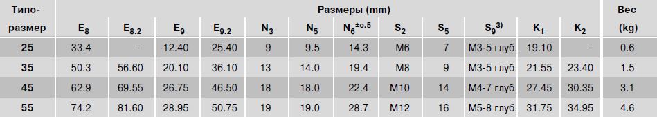 Размеры R1821