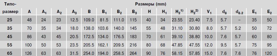 Размеры каретки R1824