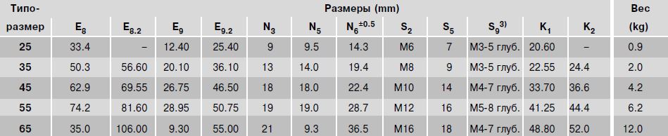 Размеры R1824