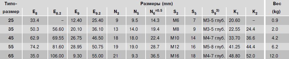 Размеры R1824