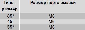 Размер порта смазки