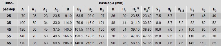 Размеры каретки R1851