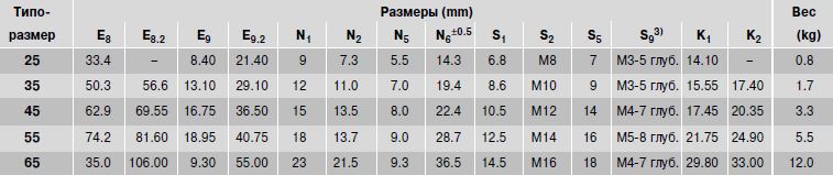 Размеры R1851