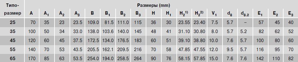 Размеры каретки R1853