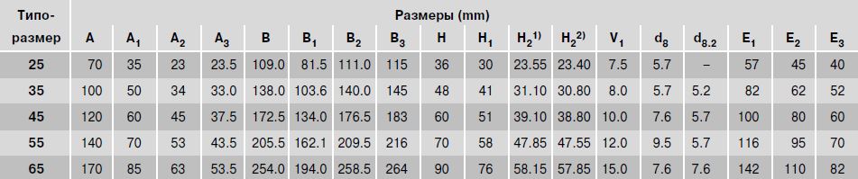 Размеры каретки R1853