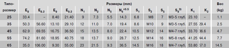 Размеры R1853