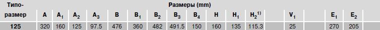 Размеры каретки R1863