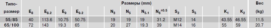 Размеры R1872