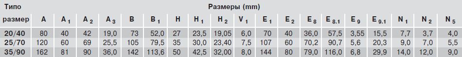 Размеры каретки R1671