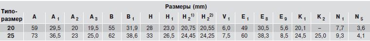 Размеры каретки R1663