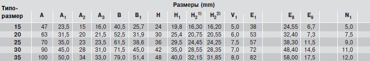 Размеры каретки R1661