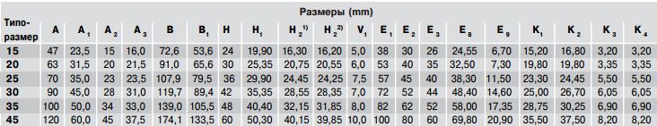 Размеры каретки R2002