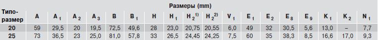 Размеры каретки R1693