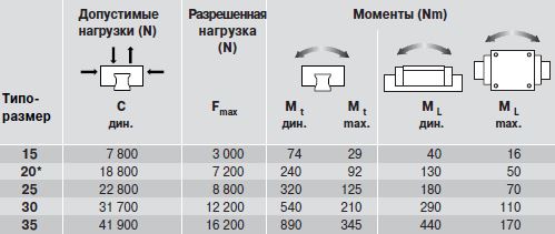 Чертеж каретки R1631