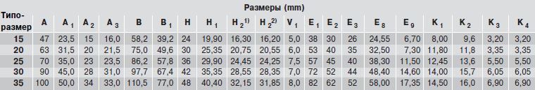 Допустимые нагрузки каретки R1631