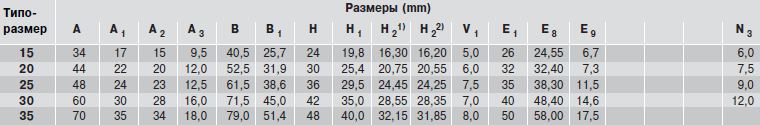 Размеры каретки R1662