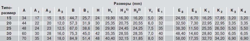 Размеры каретки R1666