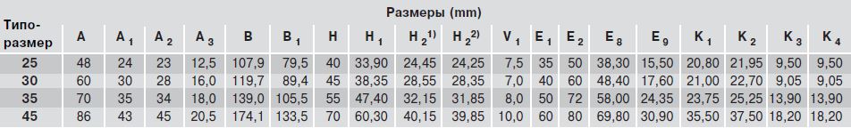 Размеры каретки R1624