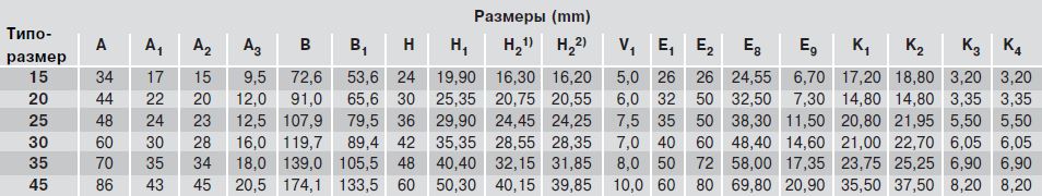 Размеры каретки R1623