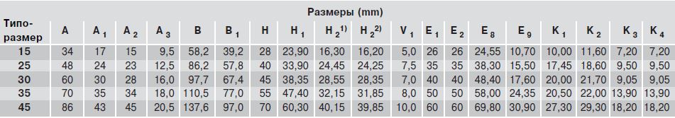 Размеры каретки R1621