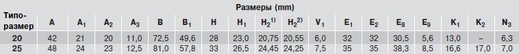 Размеры каретки R1694