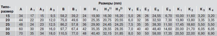 Размеры каретки R1632