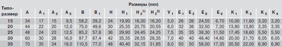 Размеры каретки SNS R2011 Resist NR 2