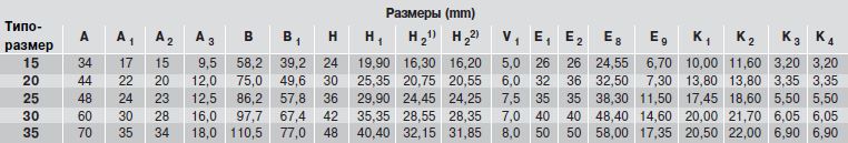 Размеры каретки SNS R2011