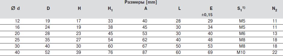 Размеры компактного устройства