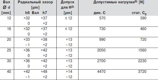 Радиальный зазор, допуск компактного устройства