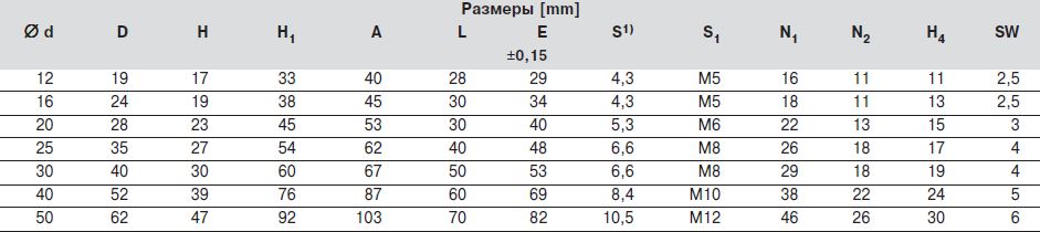 Компактное линейное устройство, размер